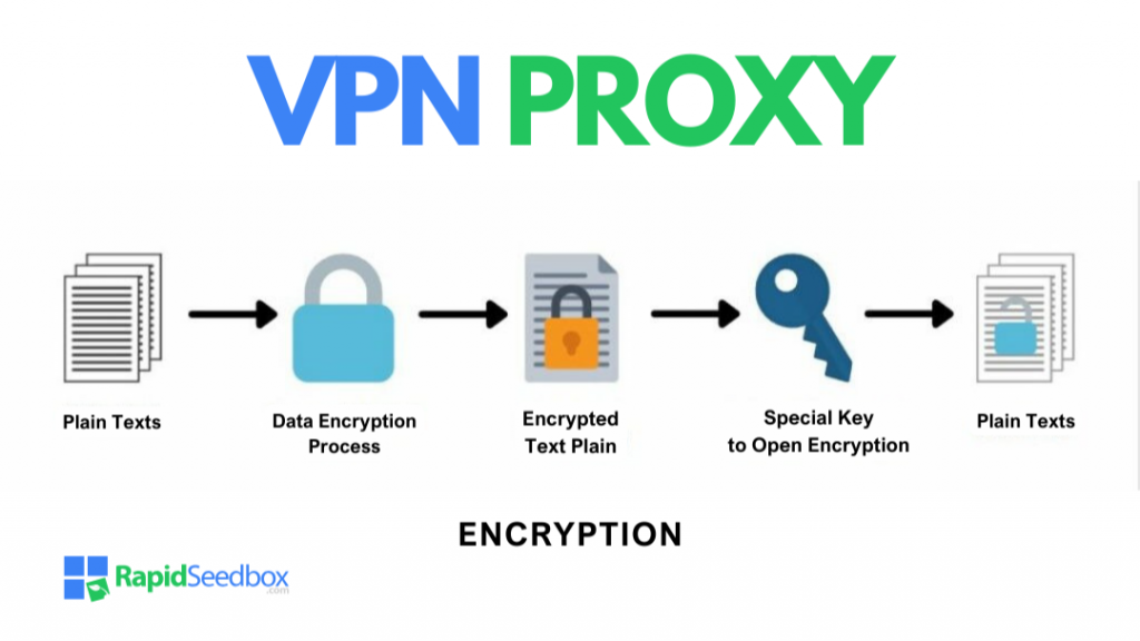 Шифрування vpn проксі