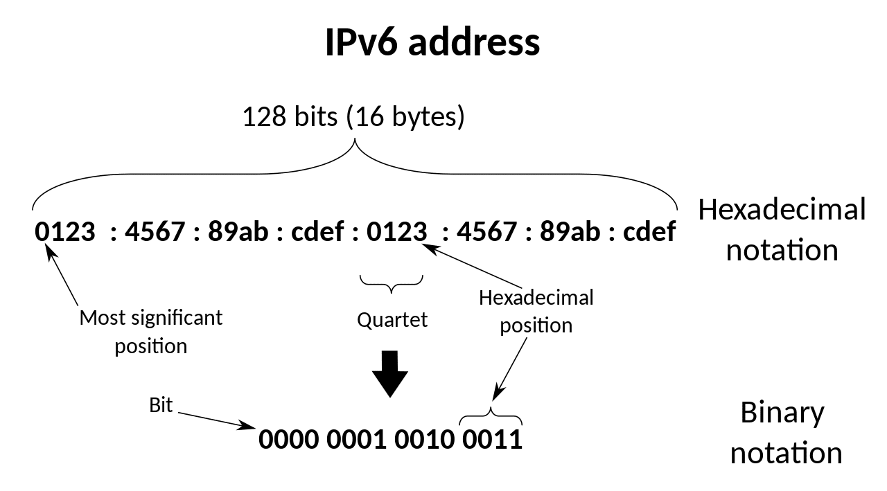 COMPRESS IPV6 RULES