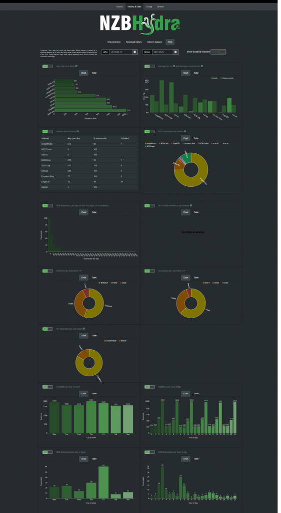 nzbhydra statistics