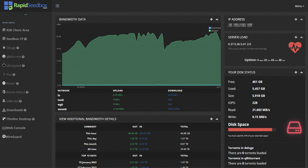 Rapidseedbox statistics